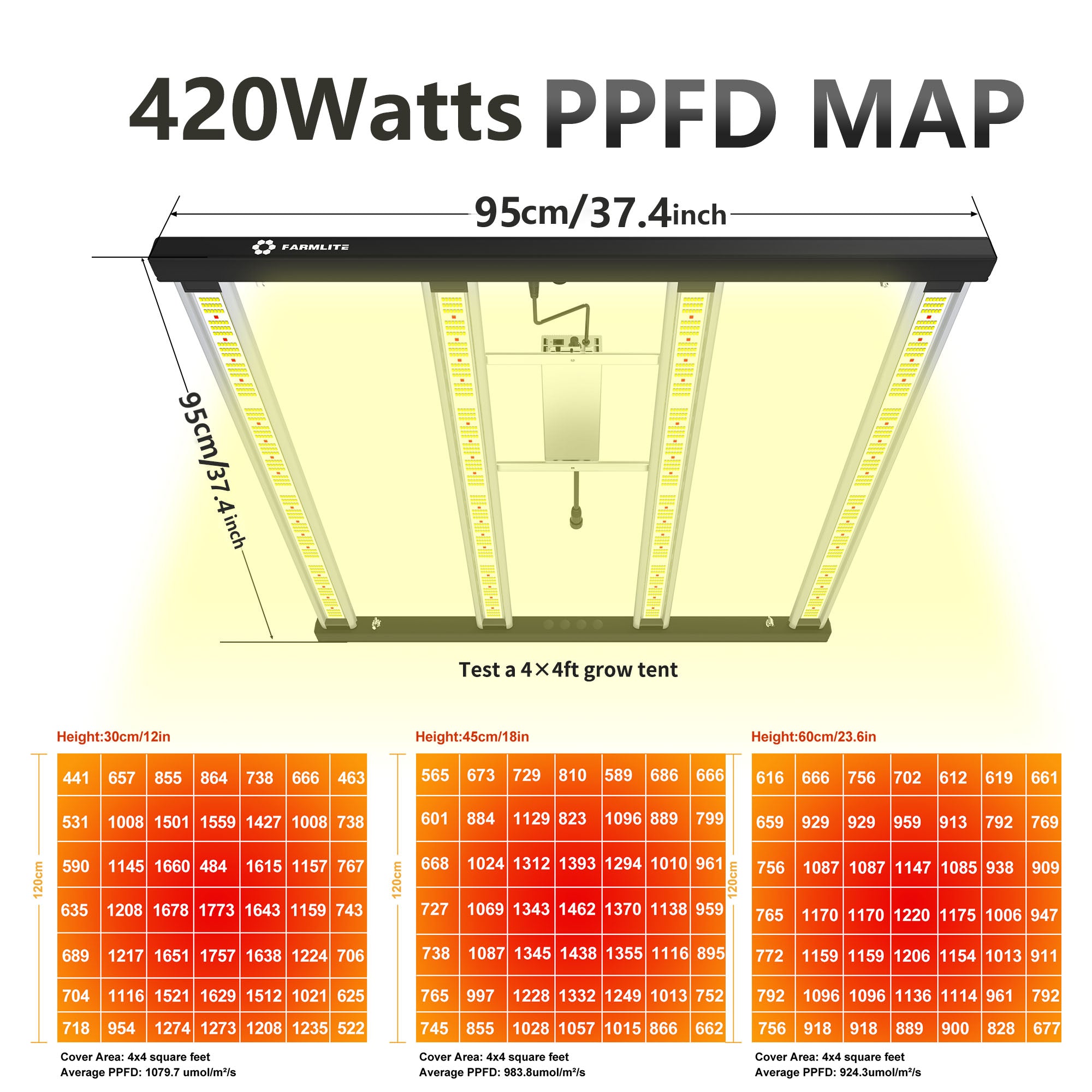 FARMLITE Grow Light 420Watts Grow Lights for Indoor Plants Full Spectrum LED Bar Growing Light Plant Hanging Growing Lamps Seedling with Samsung 1054pcs Diodes Daisy Chain Dimmable Board 5x5ft Coverage