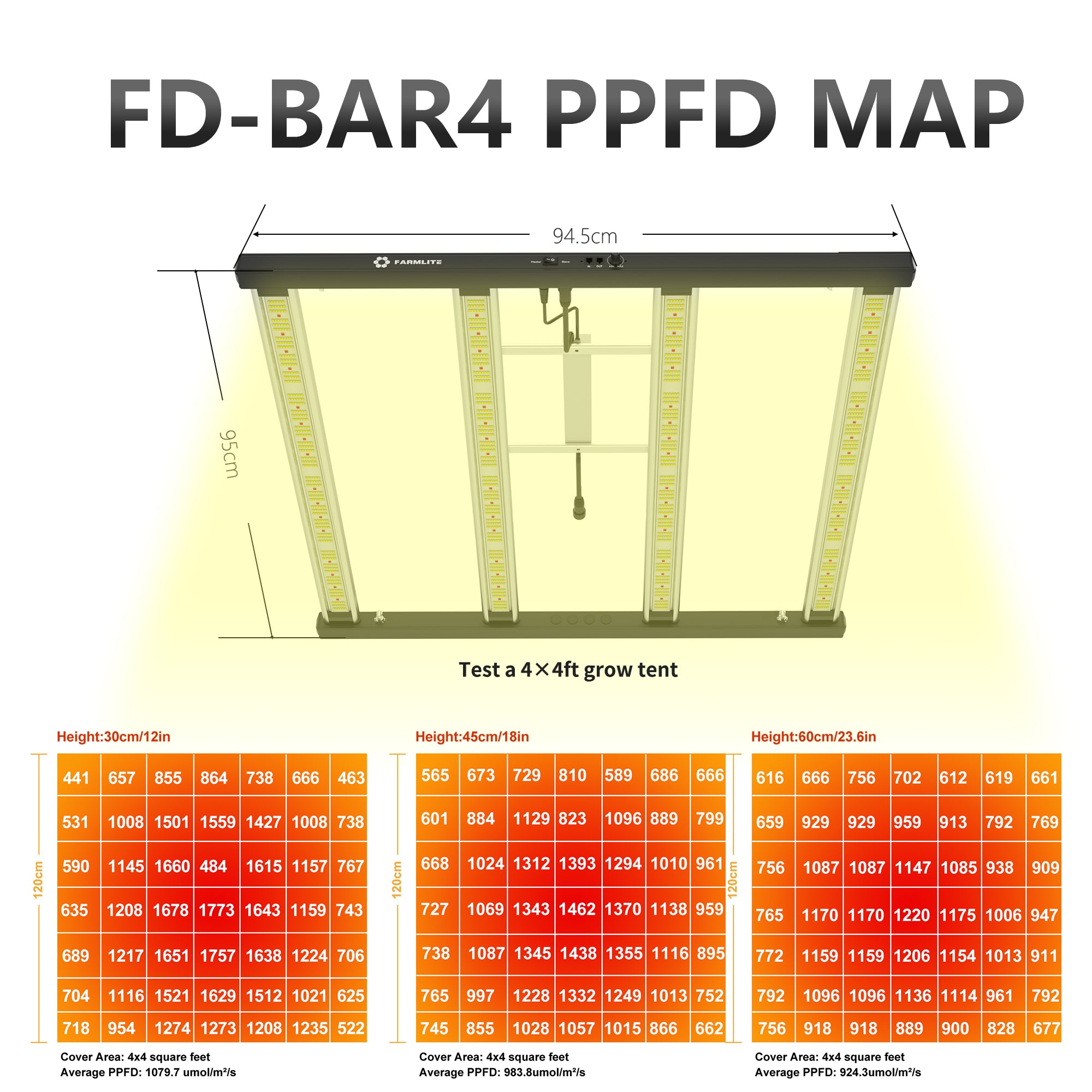 Grow Light 420Watts Grow Lights for Indoor Plants Full Spectrum LED Bar Growing Light Plant Hanging Growing Lamps Seedling with 1054pcs Diodes Daisy Chain Dimmable Board 5x5ft Coverage