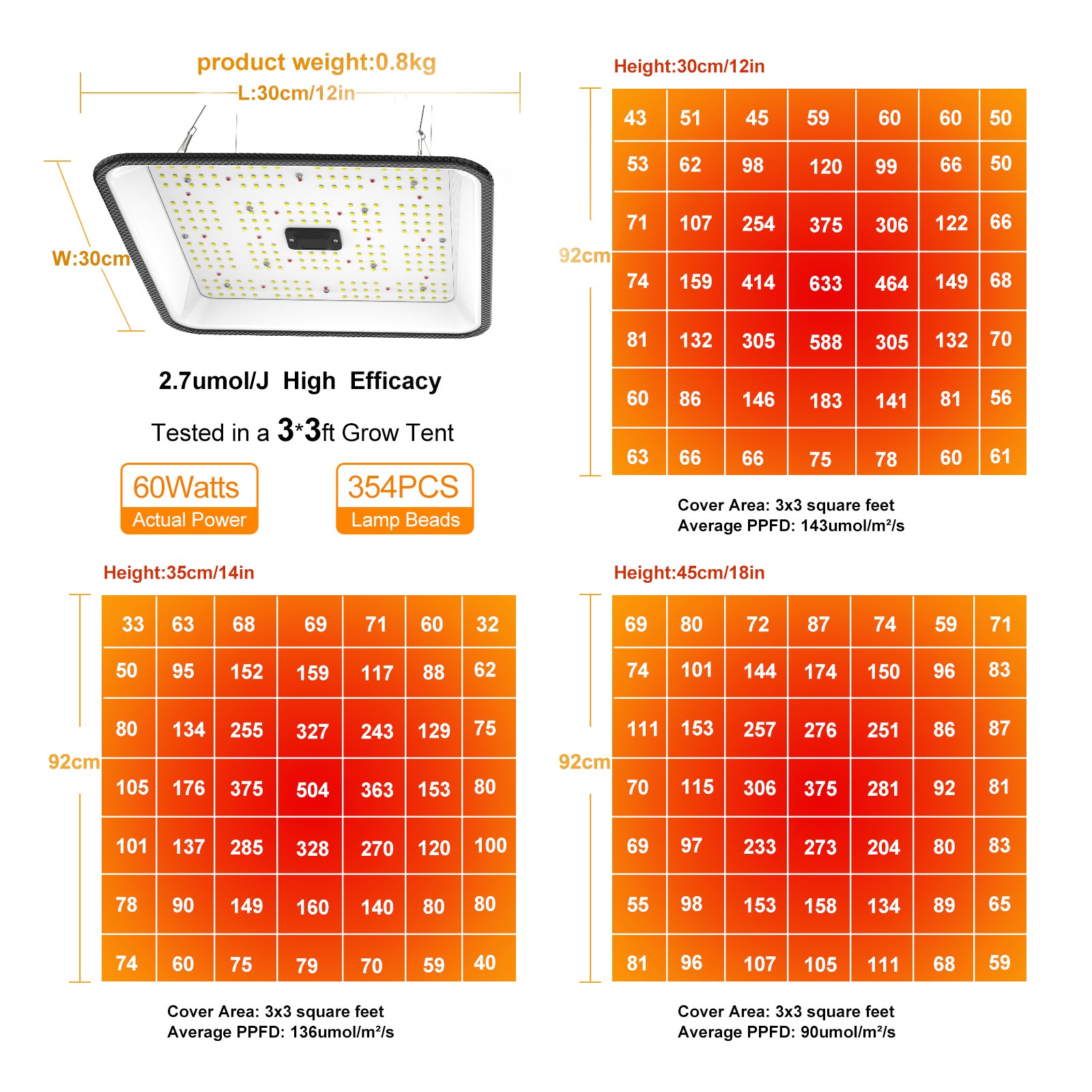 FARMLITE 60Watts Grow Lights for Indoor Plants Full Spectrum LED Growing Light Plant Hanging Growing Bar Lamps Seedling Daisy Chain Dimmable Board 2x2ft Coverage