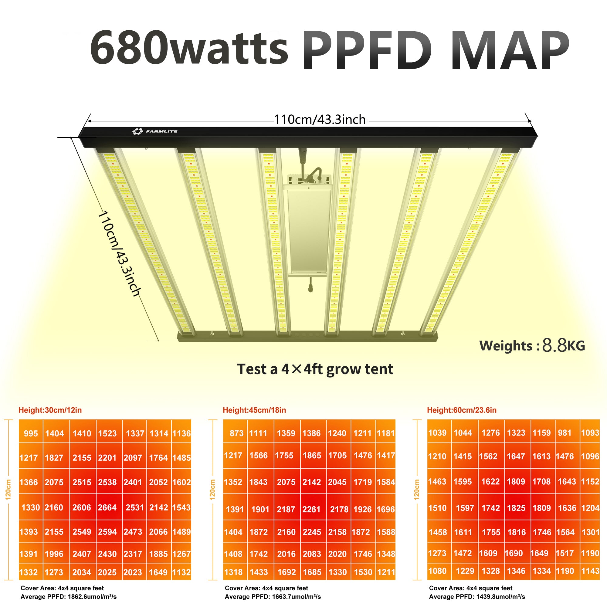 FARMLITE Grow Light 680Watts Grow Lights for Indoor Plants Full Spectrum LED Bar Growing Light BarPlant Hanging Growing Lamps Seedling Daisy Chain Dimmable 5x5ft Coverage