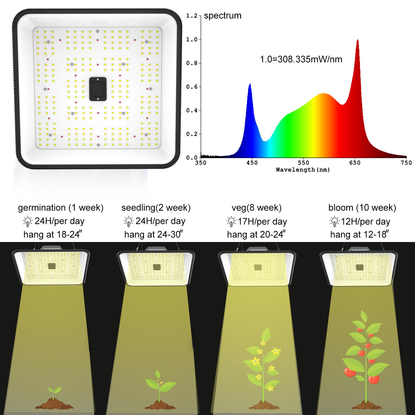 FARMLITE 60Watts Grow Lights for Indoor Plants Full Spectrum LED Growing Light Plant Hanging Growing Bar Lamps Seedling Daisy Chain Dimmable Board 2x2ft Coverage