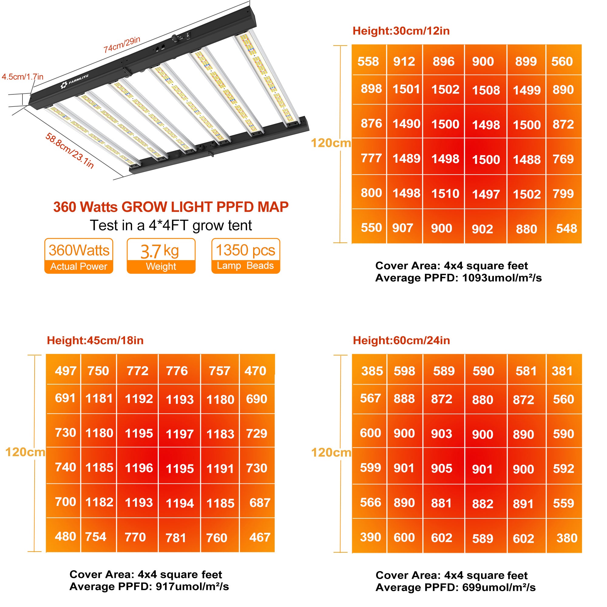 Grow Light FARMLITE Grow Lights for Indoor Plants 360Watts Full Spectrum LED Growing Light Plant Hanging Growing Bar Lamps Seedling Daisy Chain Dimmable Board 4x4ft Coverage