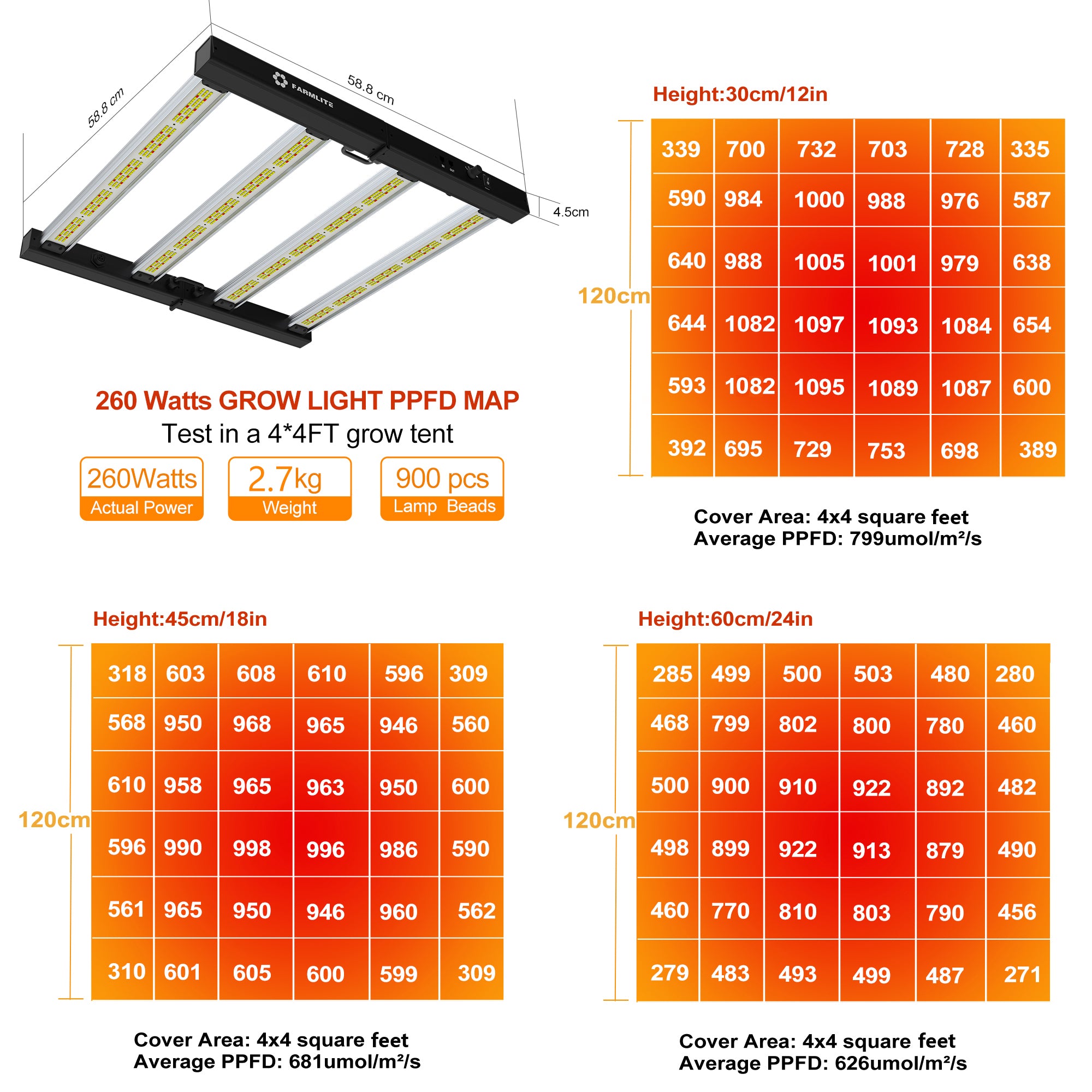 Grow Light FARMLITE Grow Lights for Indoor Plants 260Watts Full Spectrum LED Growing Light Plant Hanging Growing Bar Lamps Seedling Daisy Chain Dimmable Board 3x4ft Coverage