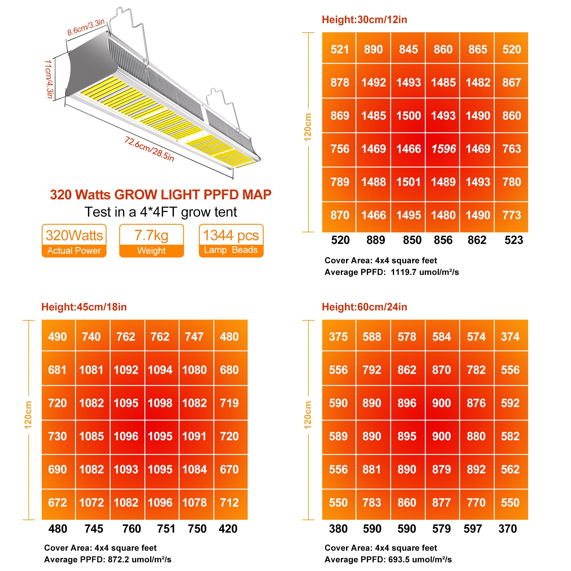 Grow Light FARMLITE LED Grow Lights for Indoor Plants 320Watts Full Spectrum Growing Light Plant Hanging Growing Lamps Seedling with Samsung 1344pcs Diodes Dimmable 4x4ft Coverage