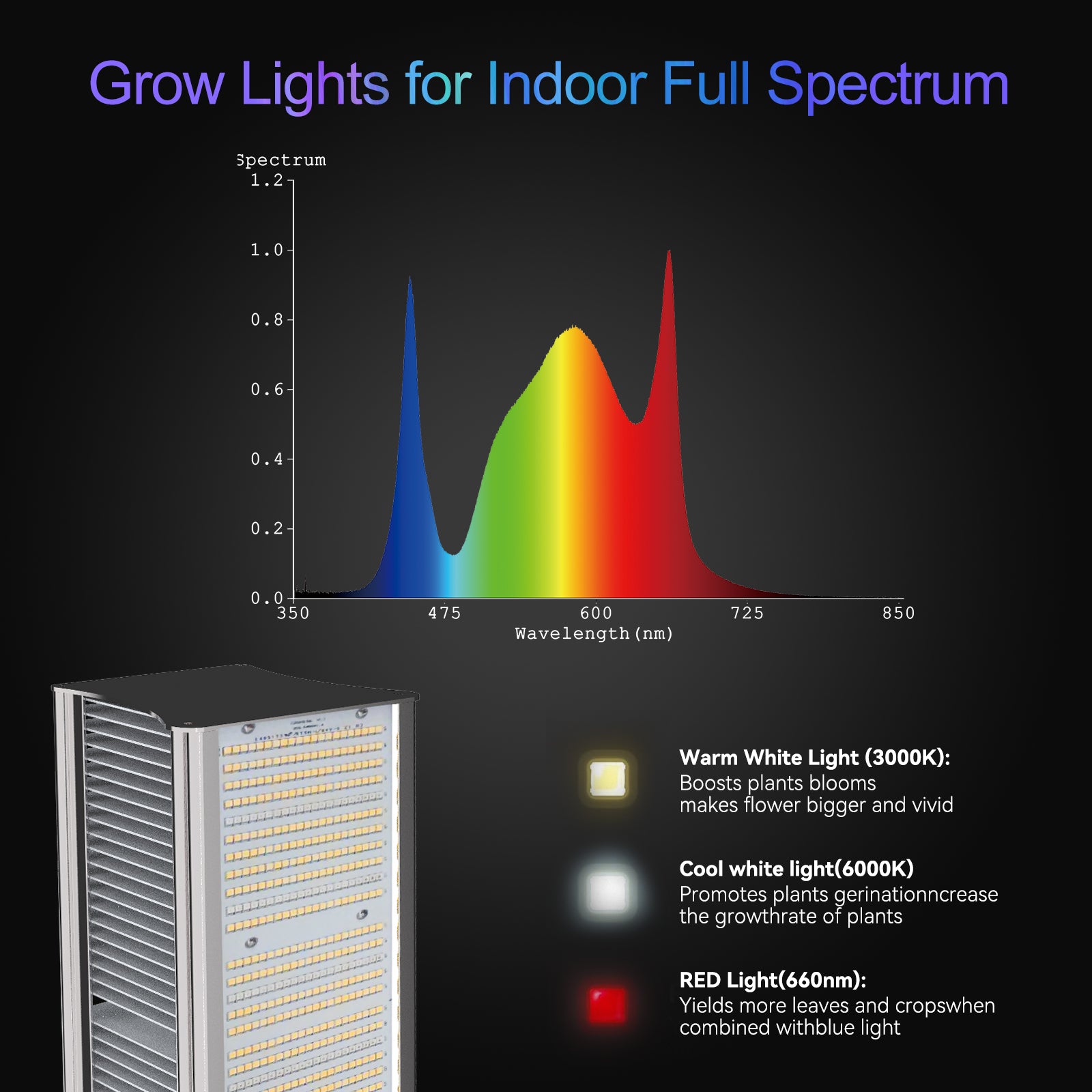 Grow Light FARMLITE LED Grow Lights for Indoor Plants 320Watts Full Spectrum Growing Light Plant Hanging Growing Lamps Seedling with Samsung 1344pcs Diodes Dimmable 4x4ft Coverage