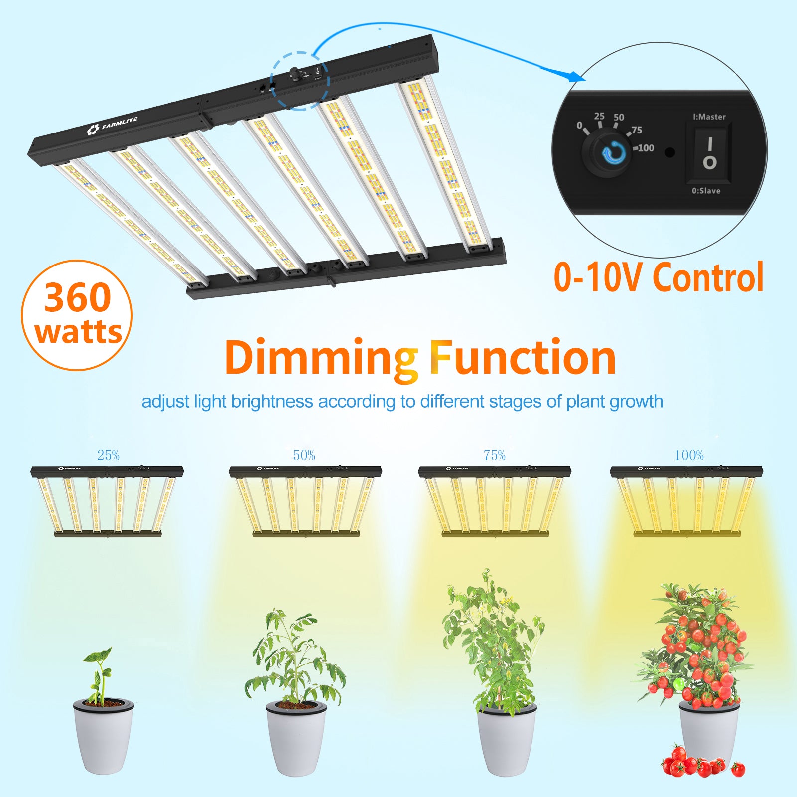 Grow Light FARMLITE Grow Lights for Indoor Plants 360Watts Full Spectrum LED Growing Light Plant Hanging Growing Bar Lamps Seedling Daisy Chain Dimmable Board 4x4ft Coverage