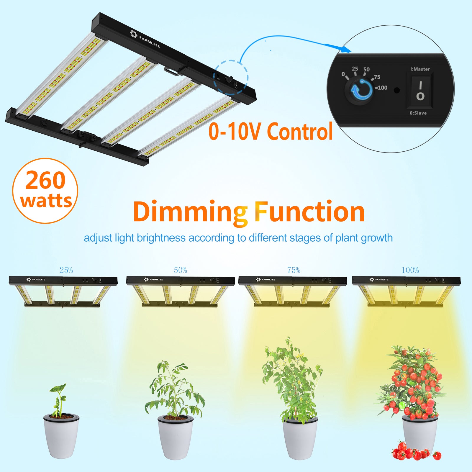 Grow Light FARMLITE Grow Lights for Indoor Plants 260Watts Full Spectrum LED Growing Light Plant Hanging Growing Bar Lamps Seedling Daisy Chain Dimmable Board 3x4ft Coverage