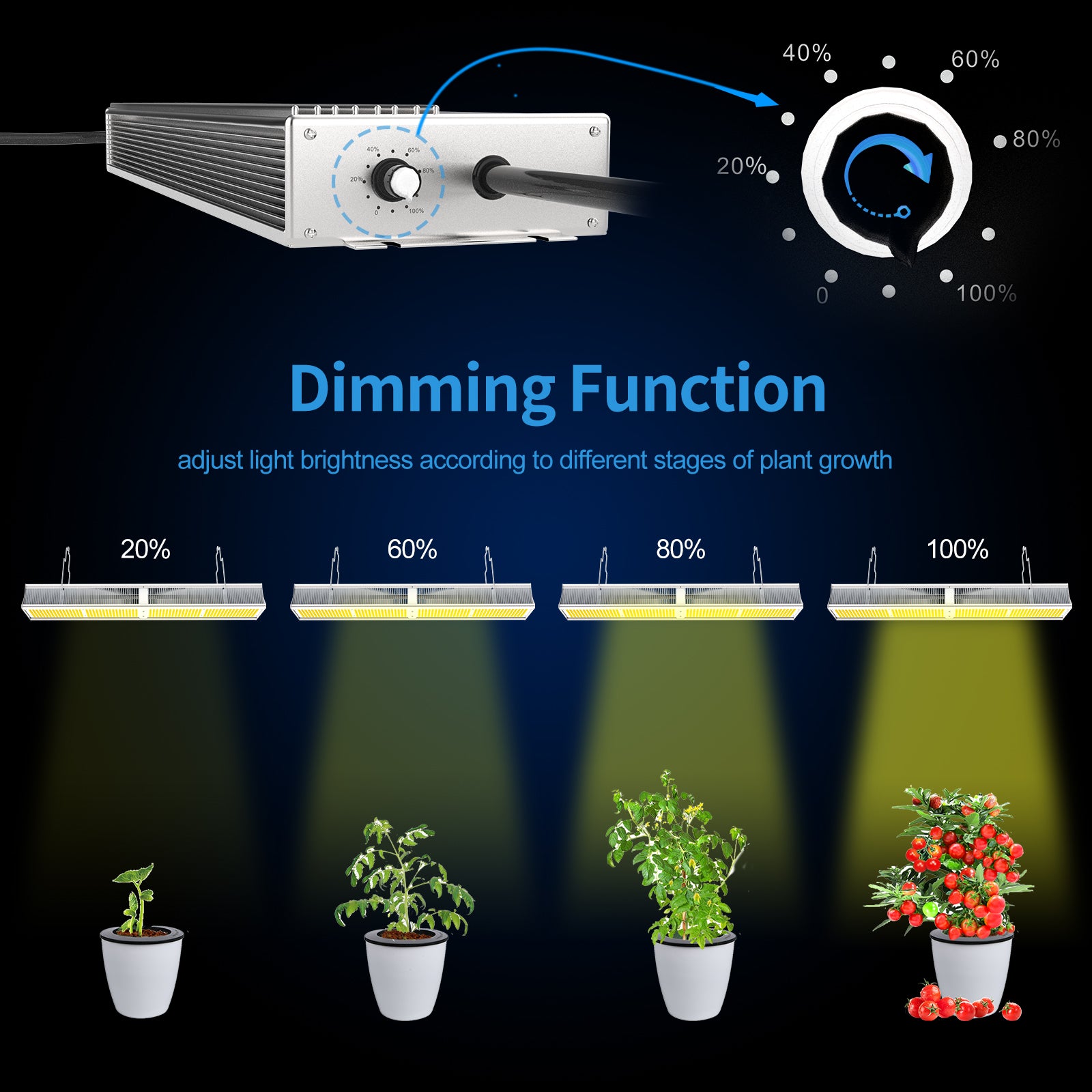 Grow Light FARMLITE LED Grow Lights for Indoor Plants 320Watts Full Spectrum Growing Light Plant Hanging Growing Lamps Seedling with Samsung 1344pcs Diodes Dimmable 4x4ft Coverage