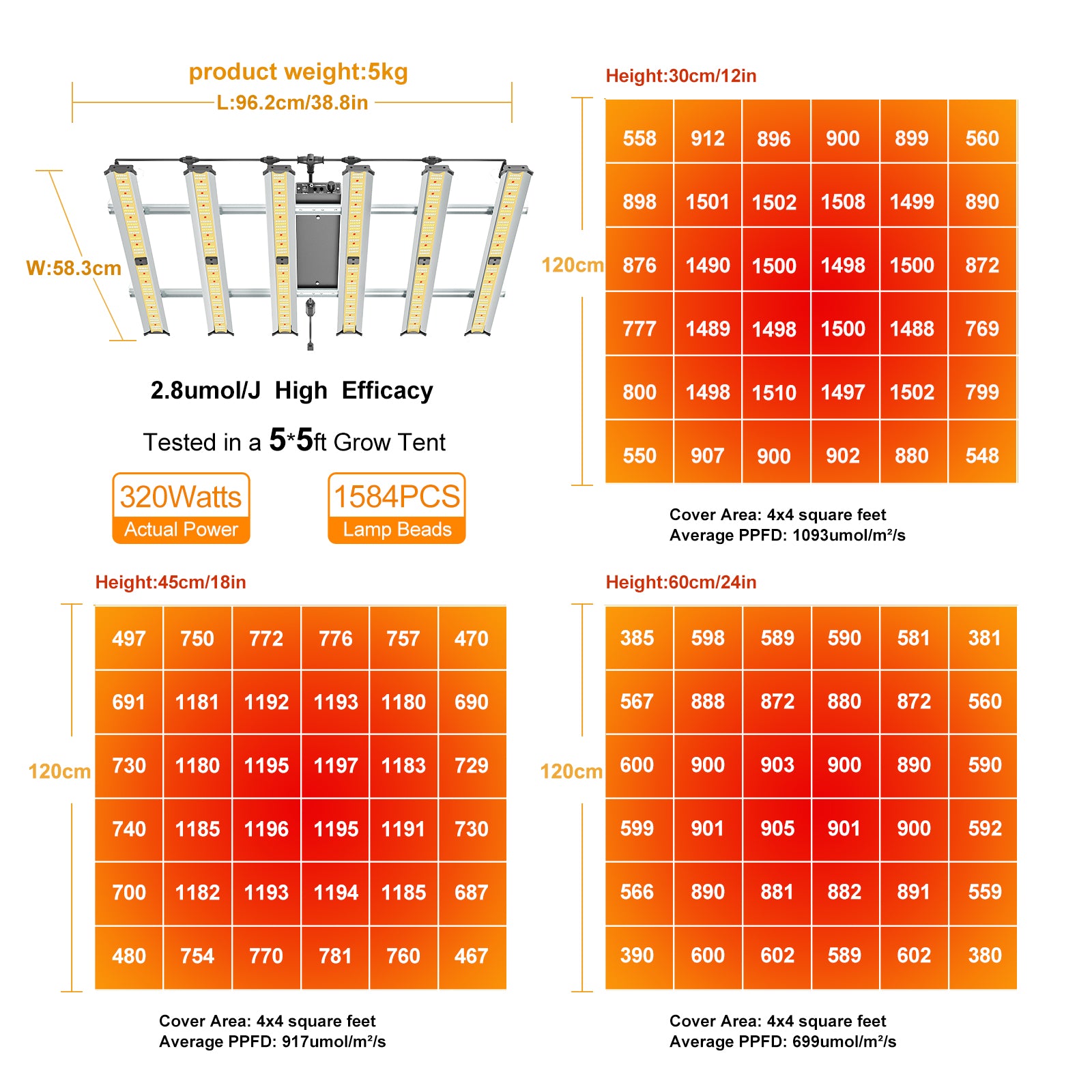 FARMLITE Grow Light LED Grow Lights for Indoor Plants Full Spectrum Growing Light Plant Hanging Growing Lamps Seedling with Samsung Diodes Daisy Chain Dimmable (320watts)