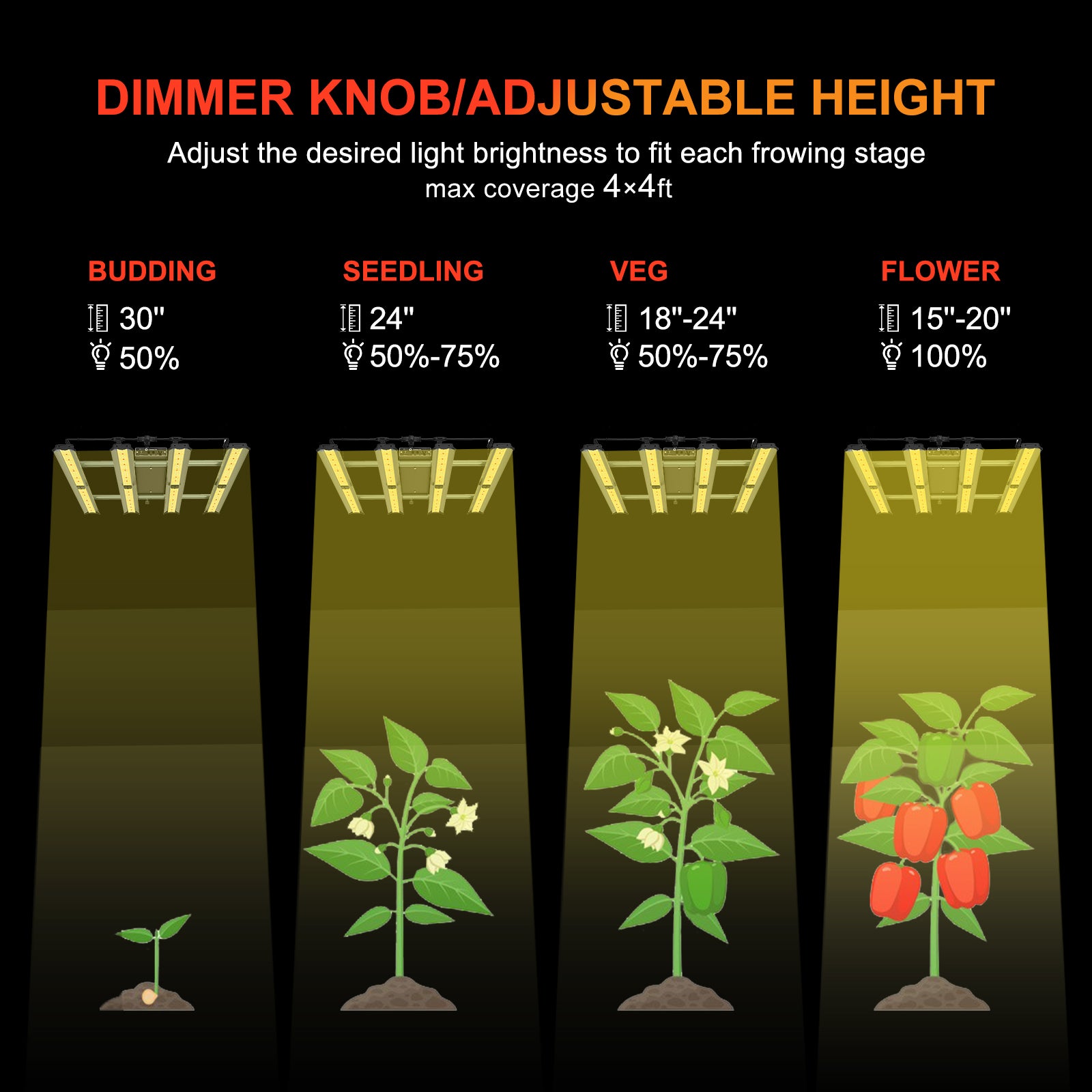 indoor grow light distance from plant Grow Light FARMLITE LED Grow Lights for Indoor Plants 240Watts Full Sp – farmlite