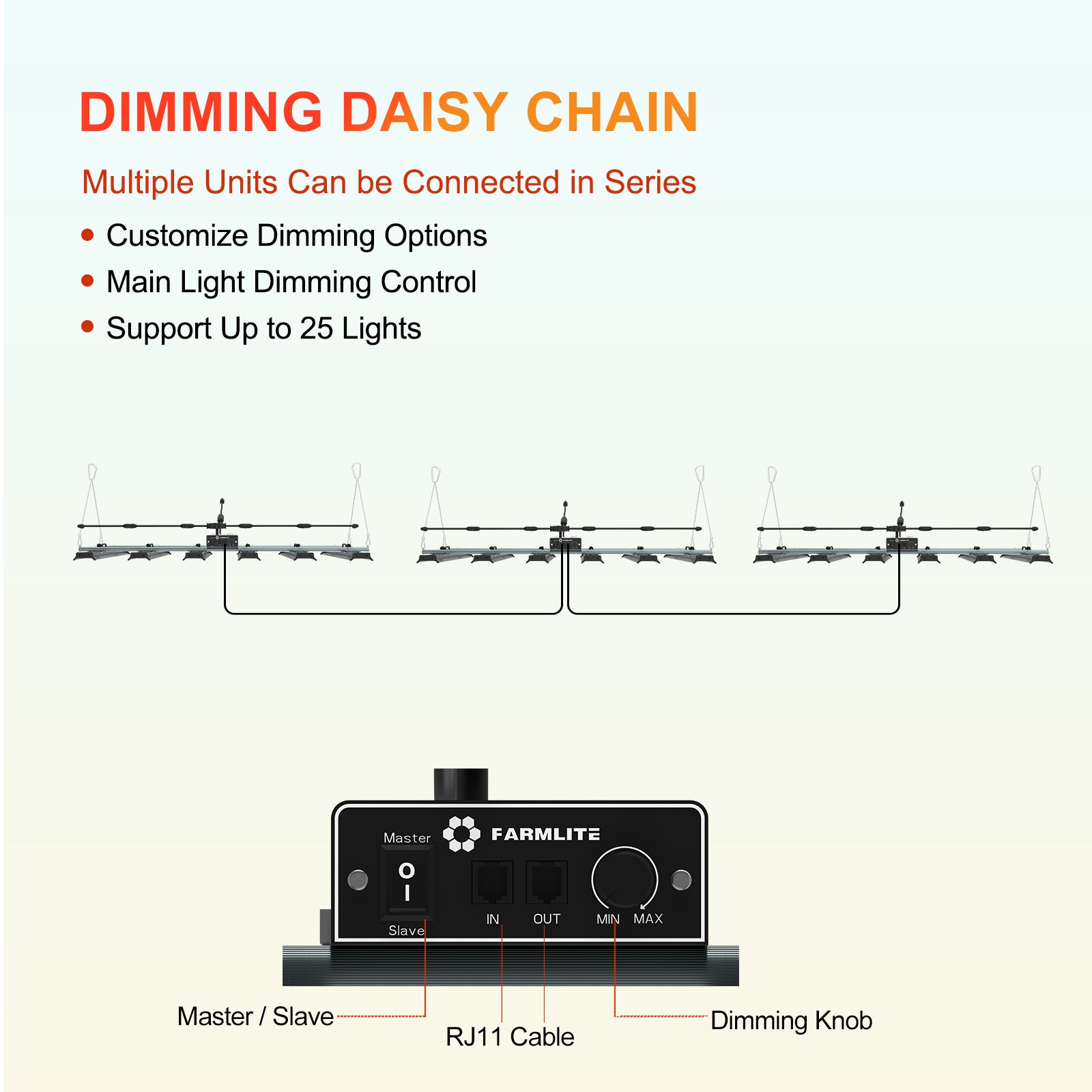 FARMLITE Grow Light LED Grow Lights for Indoor Plants Full Spectrum Growing Light Plant Hanging Growing Lamps Seedling with Samsung Diodes Daisy Chain Dimmable (320watts)