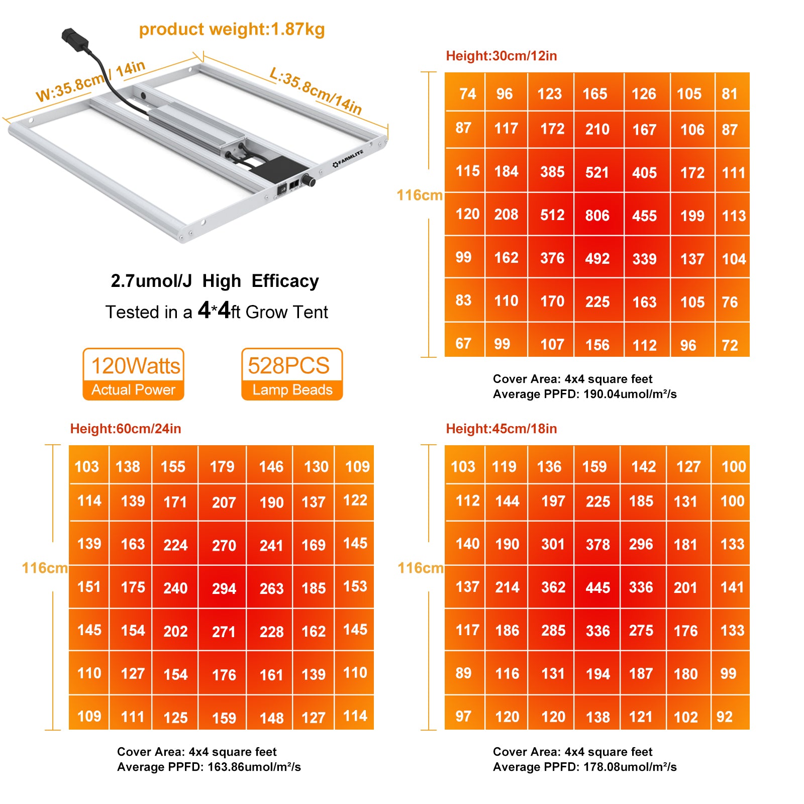 Grow Light FARMLITE Grow Lights for Indoor Plants Full Spectrum Growing  Light Plant Hanging Growing Lamps with Samsung Daisy Chain Dimmable Board 