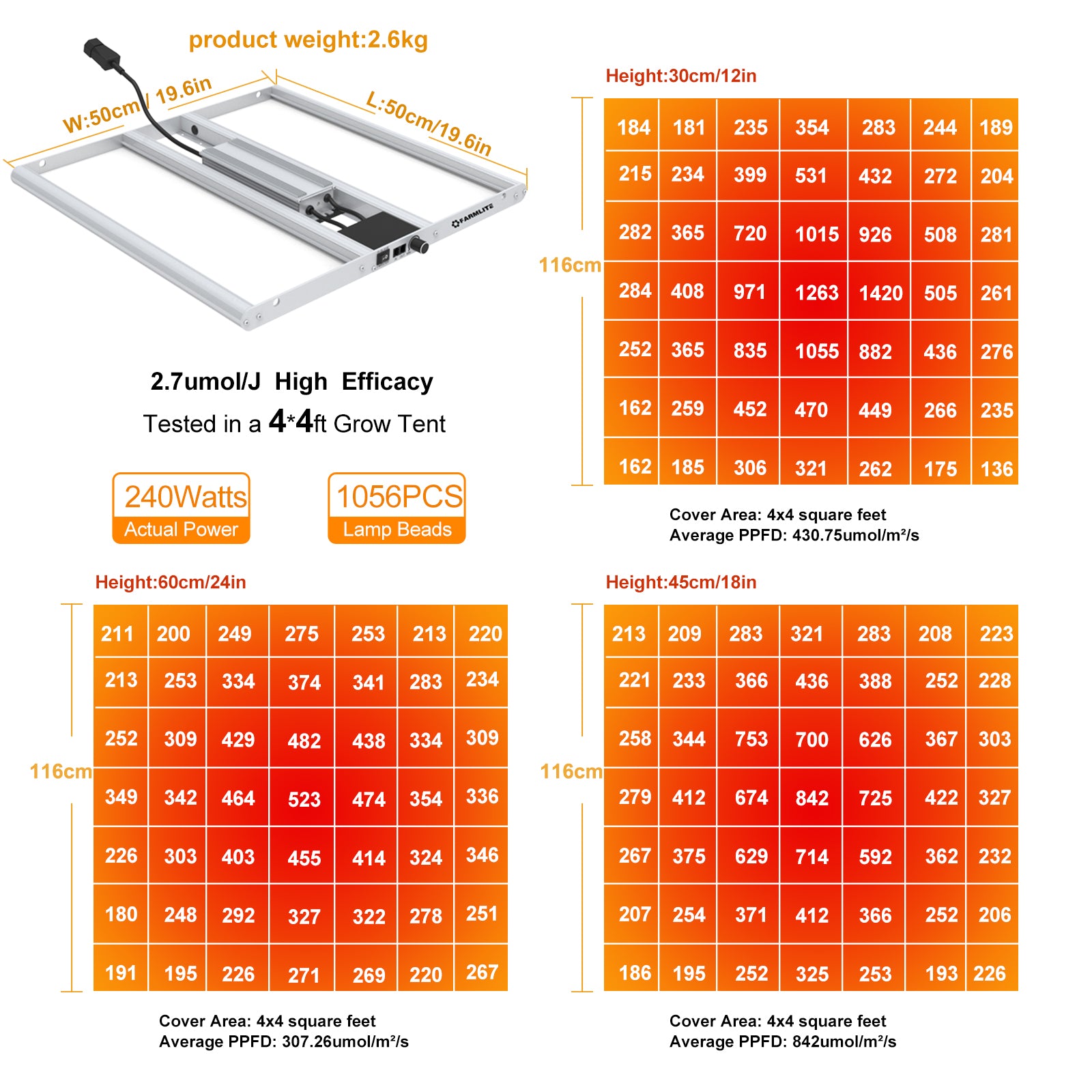 Grow Light FARMLITE Grow Lights for Indoor Plants Full Spectrum Big Growing Light Plant Hanging Growing Lamps with Samsung Daisy Chain Dimmable Board 4x4ft Coverage 240W