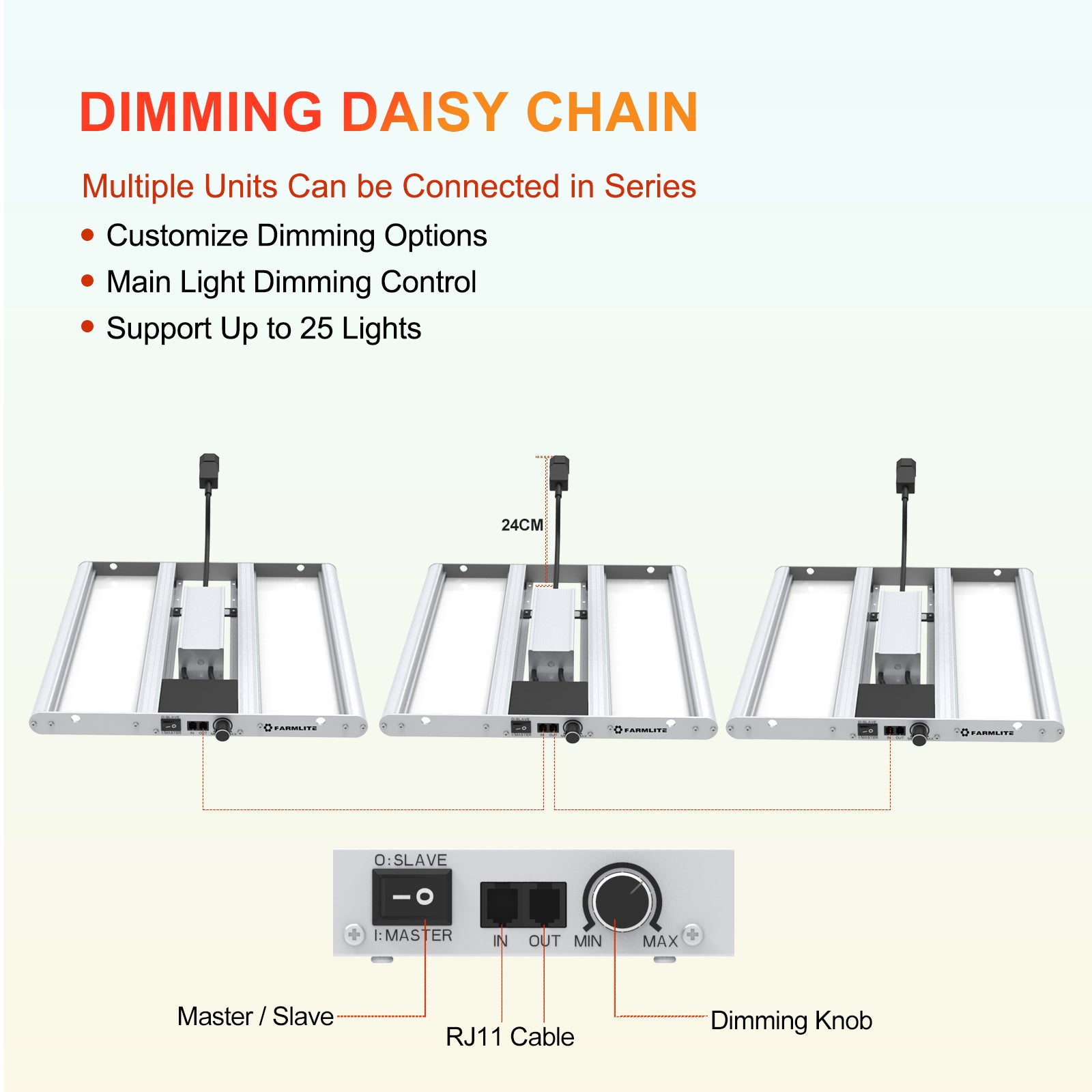 Grow Light FARMLITE Grow Lights for Indoor Plants Full Spectrum Growing Light Plant Hanging Growing Lamps with Samsung Daisy Chain Dimmable Board 4x4ft Coverage (120W)